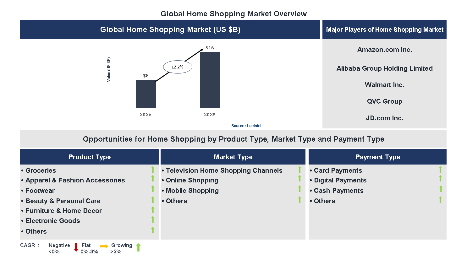 Home Shopping Market Trends and Forecast Home Shopping Market Trends and Forecast